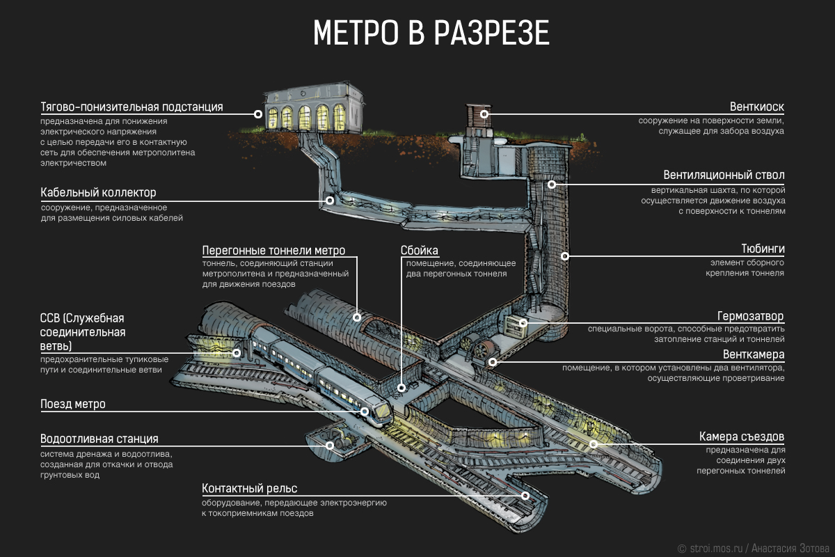Карта подземной москвы
